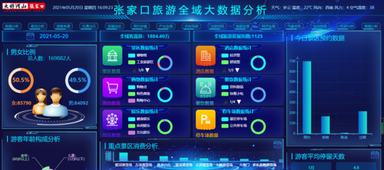 中智游 | 張家口文旅云數據中心建設項目順利通過驗收，輿情信息服務助力文旅發展